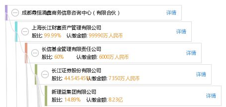 成都鼎恒涌鑫商務信息咨詢中心（有限合伙） 專業商務信息咨詢的服務者