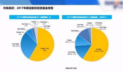 活動新聞丨財(cái)經(jīng)下午茶 “基金熱”背景下私募股權(quán)投資基金的實(shí)踐與思考