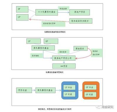 私募股權(quán)投融資結(jié)構(gòu)化設(shè)計(jì)與分析