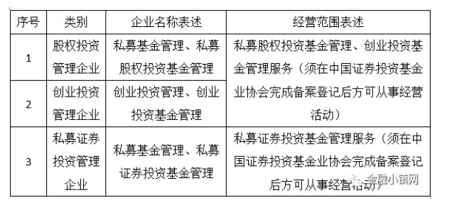 2022年私募基金管理人協(xié)會登記高管人員要求解析——基于協(xié)會新規(guī)的私募股權(quán)投資基金管理視角