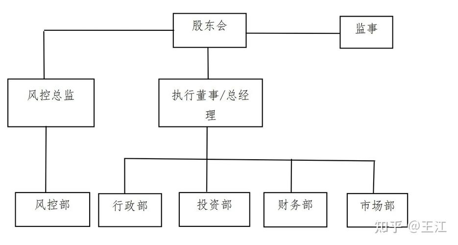 私募股權(quán)投資基金管理人登記實(shí)務(wù)要點(diǎn)解析——基于近期協(xié)辦案例的思考