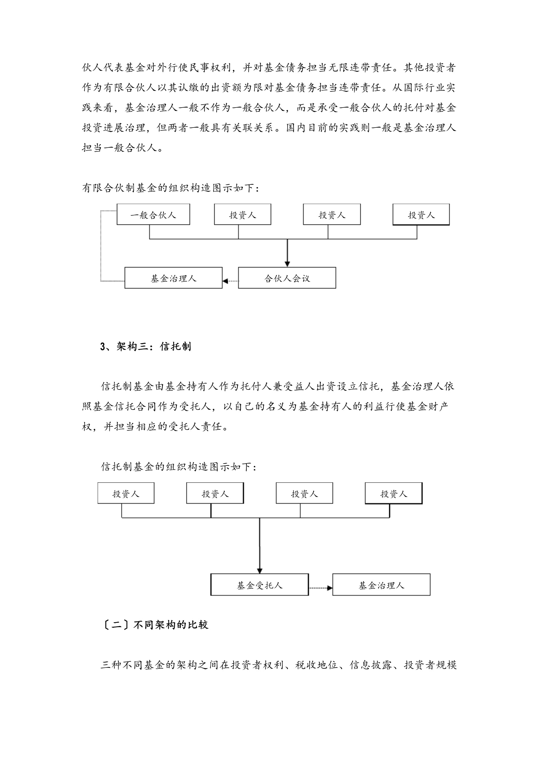私募股權(quán)投資基金設(shè)立方案與程序及基金管理全解析